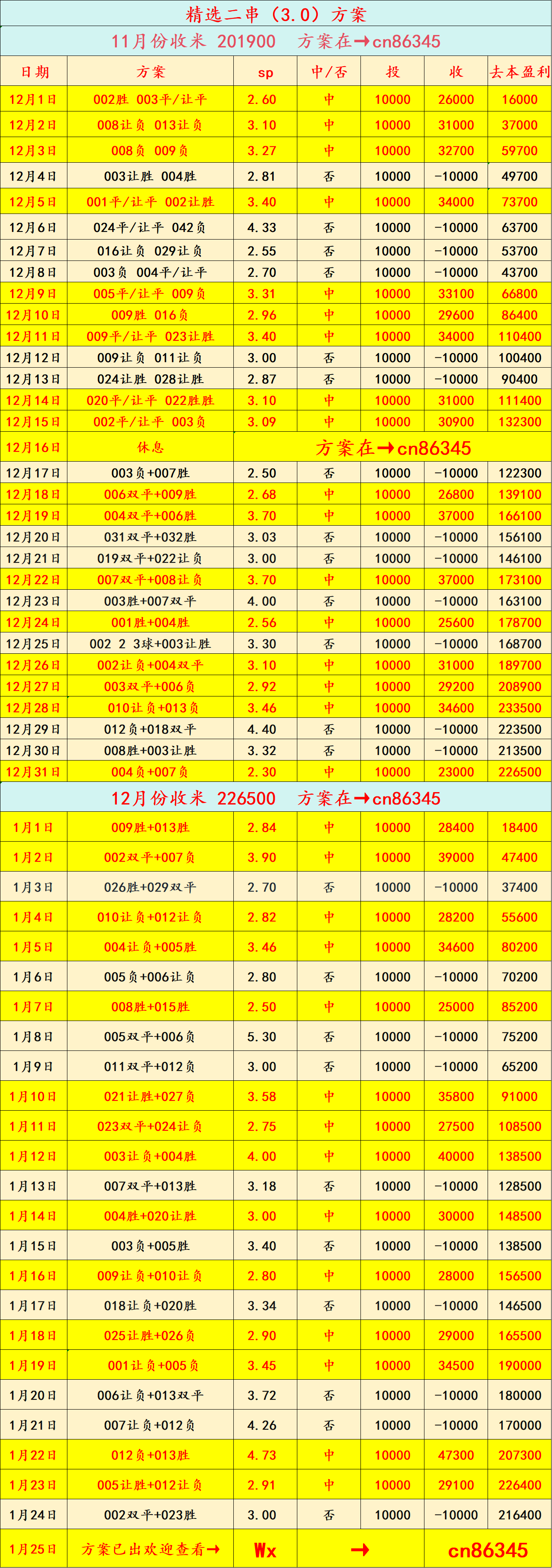 足球买球-周一002 沙特职业联赛：利雅得胜利 vs 布赖代合作 —— 比分预测