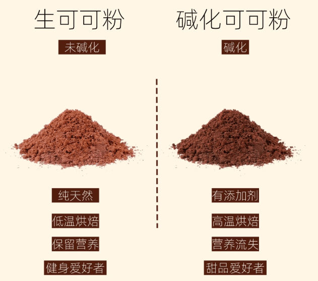 2026年1月可可粉选购攻略，4款高纯度可可粉深度对比